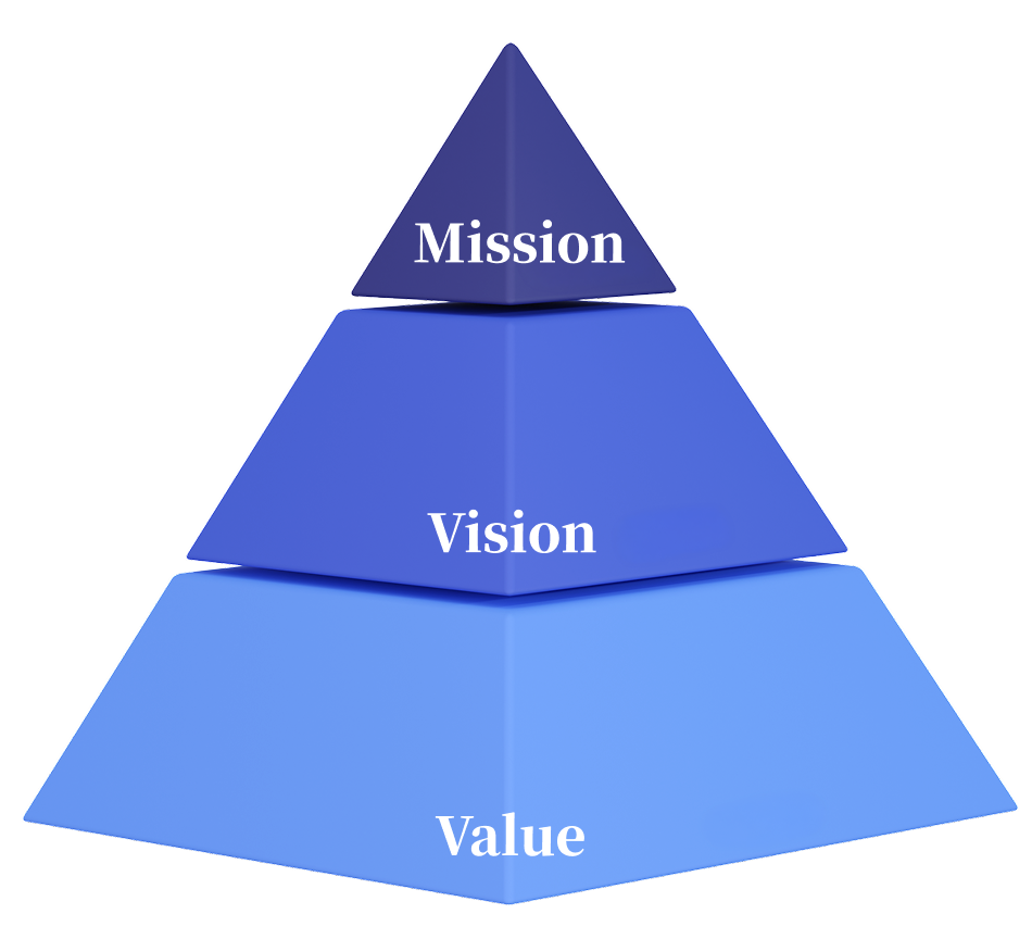 ミッション・ビジョン・バリューのピラミッド図